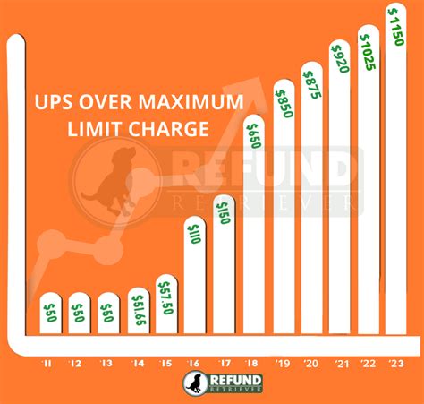 ups max weight limit.